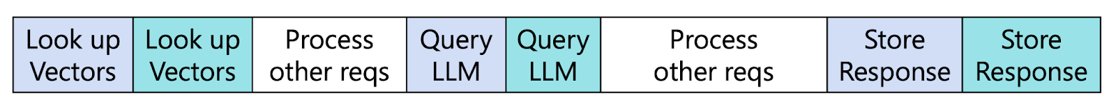 How DBOS runs RAG workflows more cost efficiently than AWS Lambda